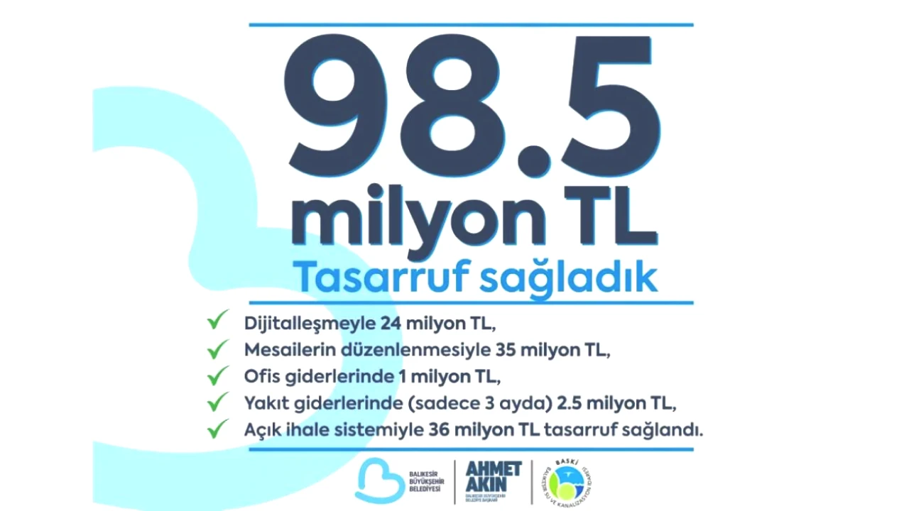 BASKİ, Ahmet Akın'ın Liderliğinde 16 Ayda 98.5 Milyon TL Tasarruf Etti! 

