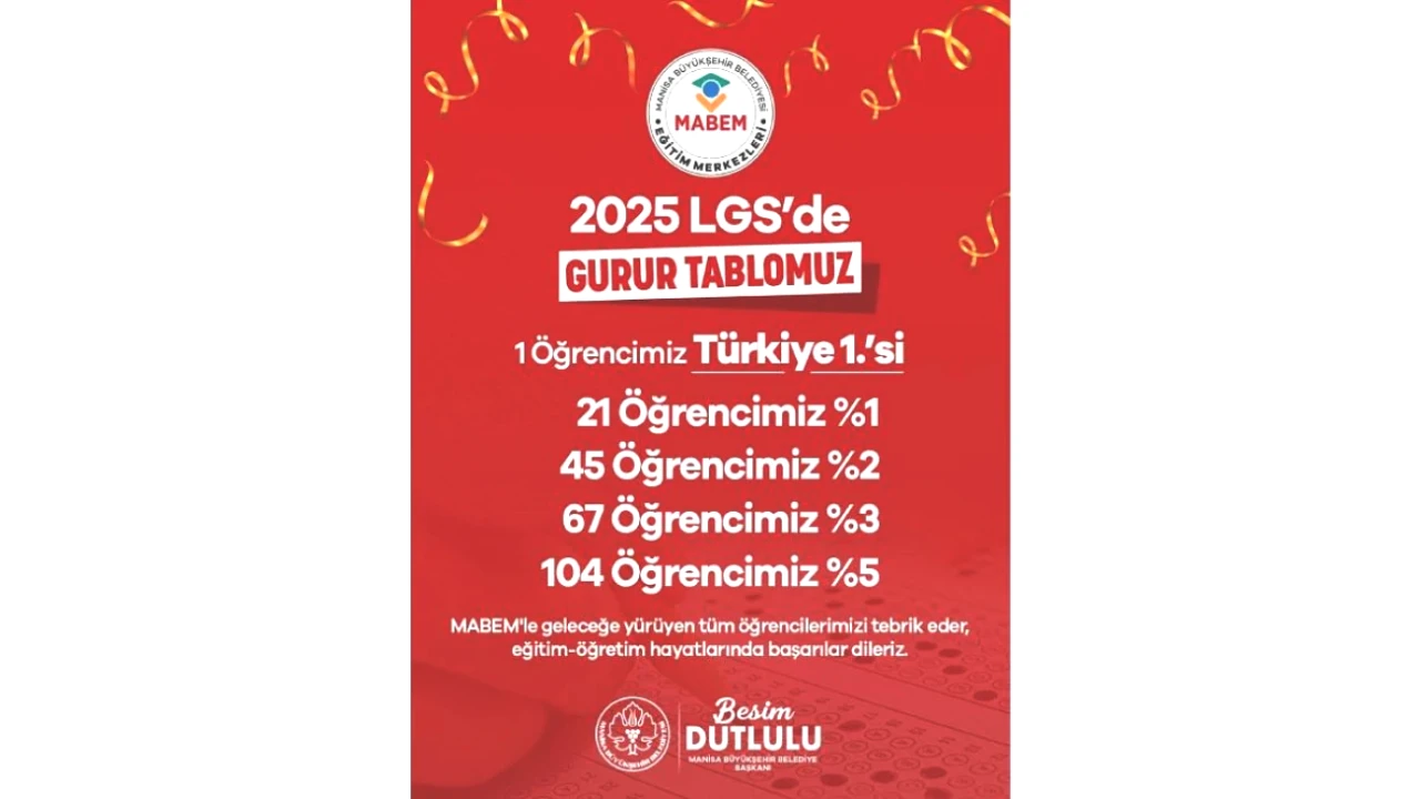 MABEM, LGS 2025'te Eşsiz Başarılar Elde Etti! Öğrenciler İçin Fırsatlar!
